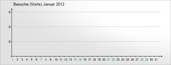 mediadata-visits-2012-1