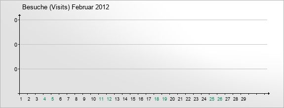 mediadata-visits-2012-2