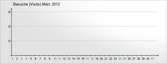 mediadata-visits-2012-3